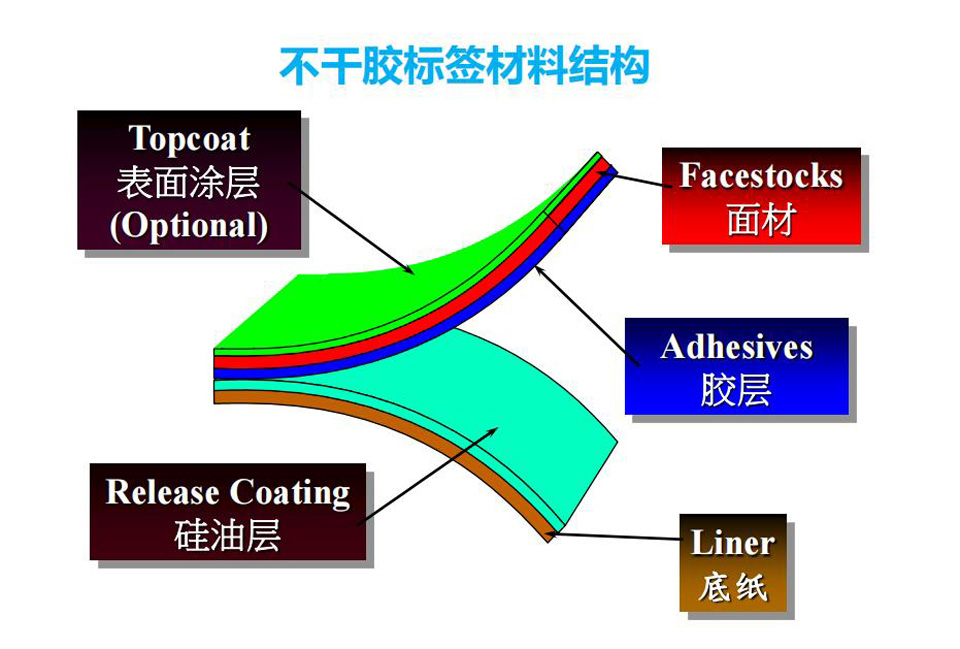 不干胶标签材料结构